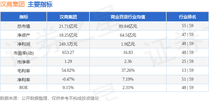 股票行情快报：汉商集团（600774）2月7日主力资金净买入134.54万元