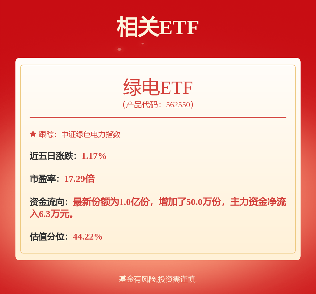 股票行情快报：中国核电（601985）3月20日主力资金净卖出1.43亿元