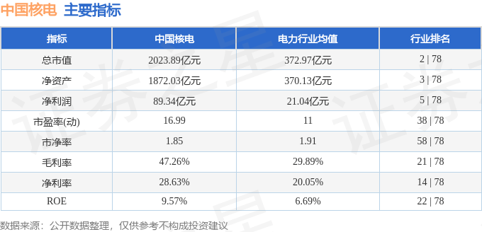 股票行情快报：中国核电（601985）2月11日主力资金净买入682.57万元