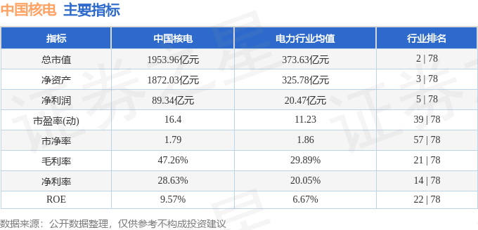 股票行情快报：中国核电（601985）1月14日主力资金净买入3625.11万元