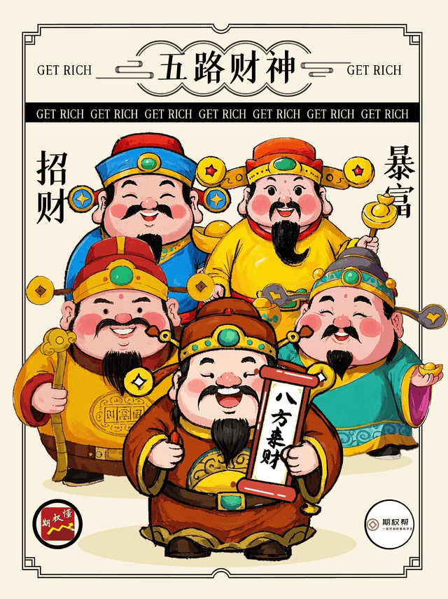 股票里的期权是什么意思？交易必知！