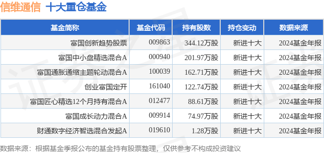3月21日信维通信跌5.19%，富国创新趋势股票基金重仓该股