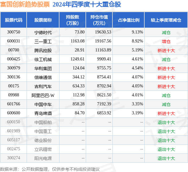 3月21日信维通信跌5.19%，富国创新趋势股票基金重仓该股