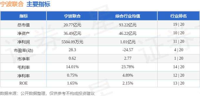 股票行情快报：宁波联合（600051）2月19日主力资金净卖出218.02万元