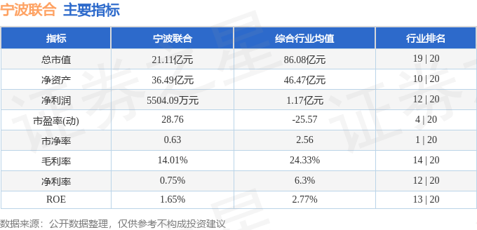 股票行情快报：宁波联合（600051）4月1日主力资金净卖出373.49万元