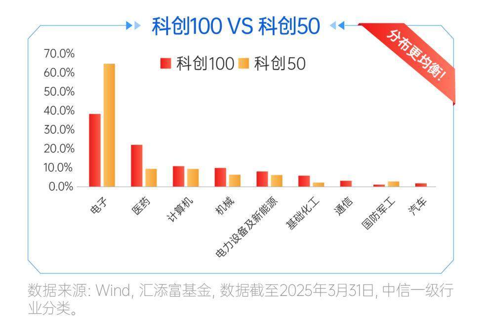 为何科创板率先突围？