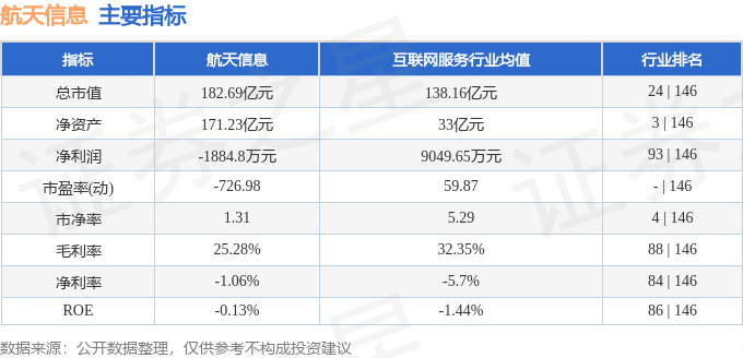 股票行情快报：航天信息（600271）3月12日主力资金净买入1074.46万元