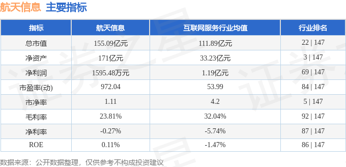 股票行情快报：航天信息（600271）4月17日主力资金净卖出848.10万元