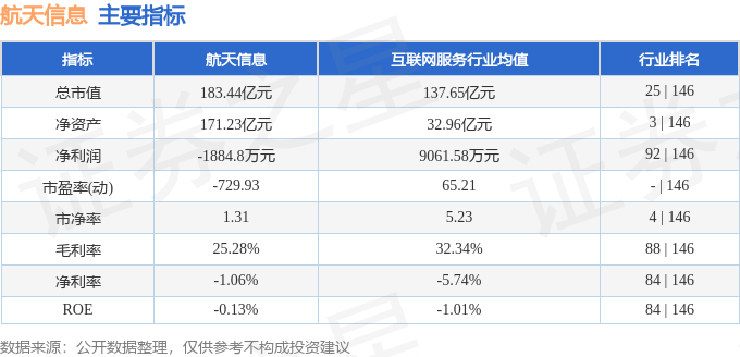 股票行情快报：航天信息（600271）2月25日主力资金净卖出5376.41万元