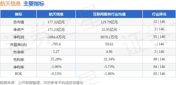 股票行情快报：航天信息（600271）2月18日主力资金净卖出5362.05万元