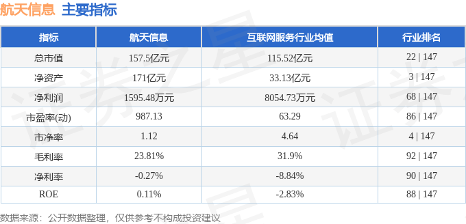 股票行情快报：航天信息（600271）4月23日主力资金净卖出259.68万元
