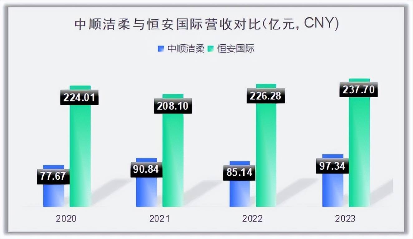 “纸茅”中顺洁柔的困境