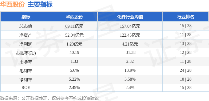 股票行情快报：华西股份（000936）2月21日主力资金净买入377.07万元