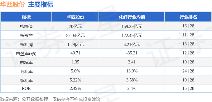 股票行情快报：华西股份（000936）2月26日主力资金净买入11.42万元