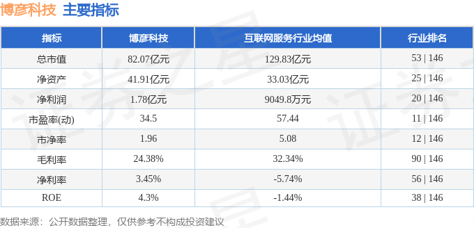 股票行情快报：博彦科技（002649）2月28日主力资金净卖出7887.54万元