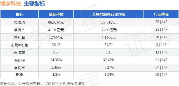 股票行情快报：博彦科技（002649）3月14日主力资金净买入1235.46万元