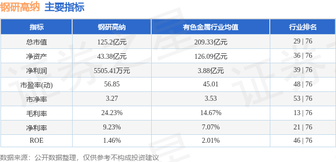 股票行情快报：钢研高纳（300034）5月21日主力资金净卖出1761.12万元