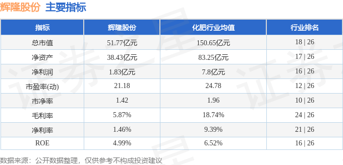 股票行情快报：辉隆股份（002556）4月3日主力资金净买入348.16万元