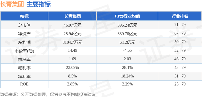 股票行情快报：长青集团（002616）5月28日主力资金净卖出741.05万元