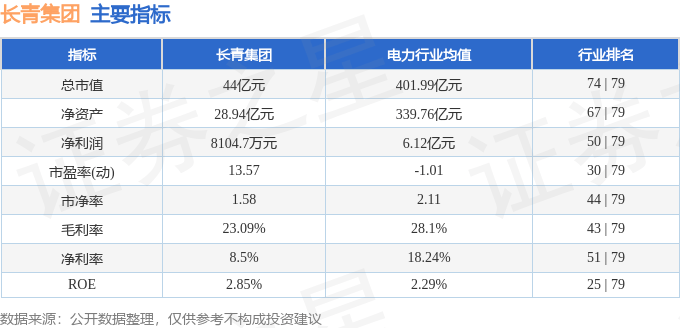 股票行情快报：长青集团（002616）5月21日主力资金净卖出259.68万元