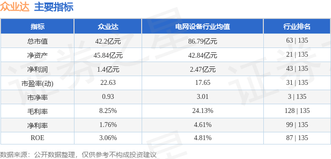 股票行情快报：众业达（002441）4月11日主力资金净买入1367.21万元