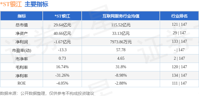 股票行情快报:*ST银江(300020)4月23日主力资金净买入219.43万元