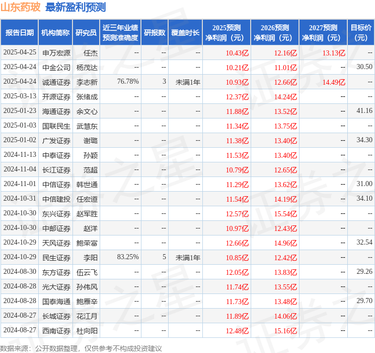 天风证券：给予山东药玻买入评级