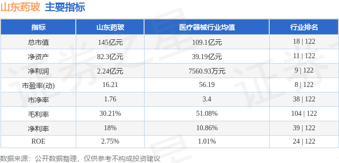 股票行情快报：山东药玻（600529）6月9日主力资金净买入400.79万元