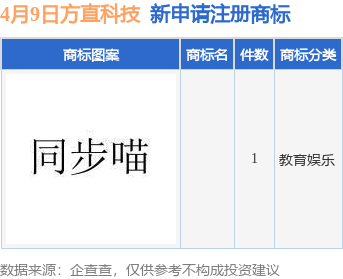 方直科技新提交1件商标注册申请