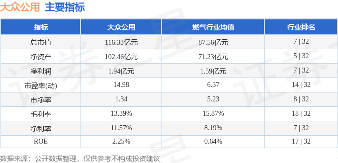 股票行情快报：大众公用（600635）7月2日主力资金净买入230.71万元