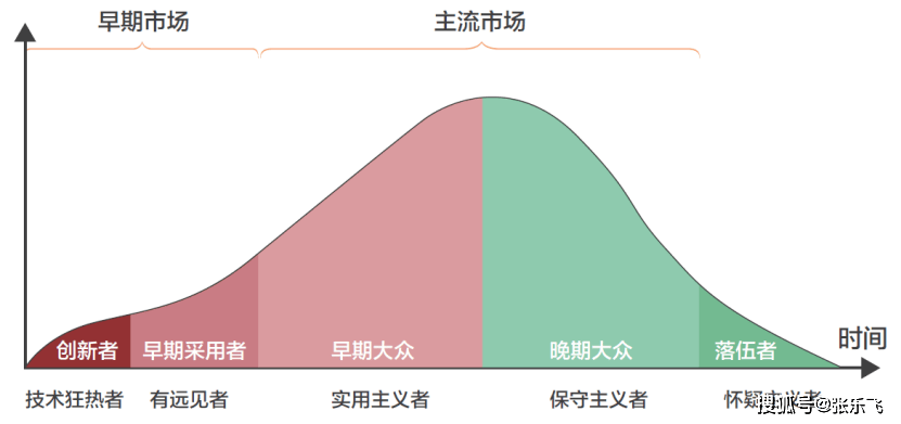 张乐飞：高科技营销带来的启示？