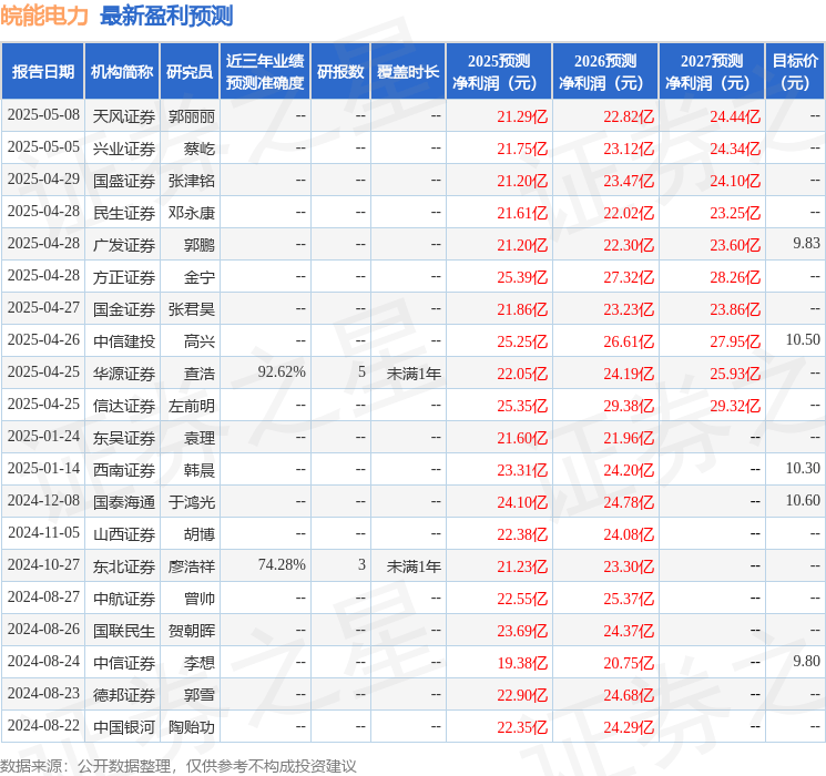 华源证券：给予皖能电力买入评级