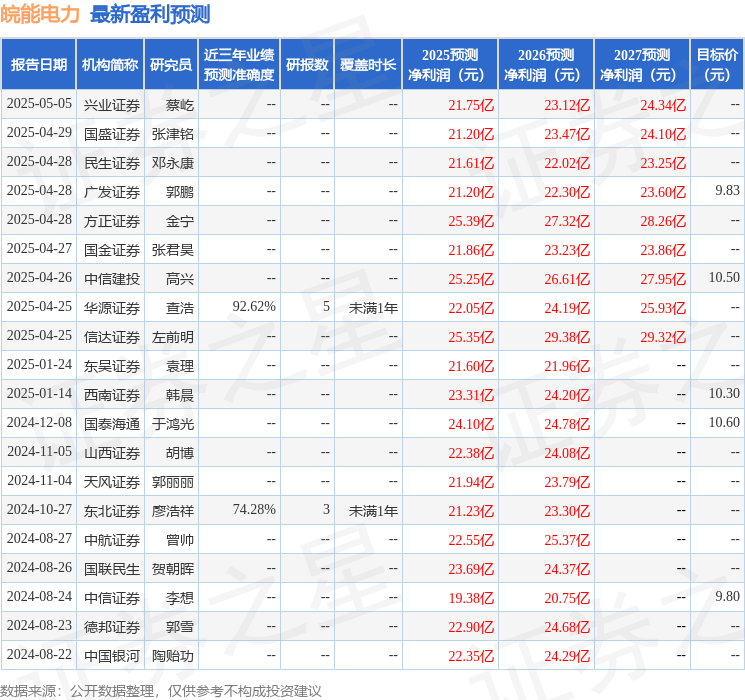 天风证券：给予皖能电力买入评级