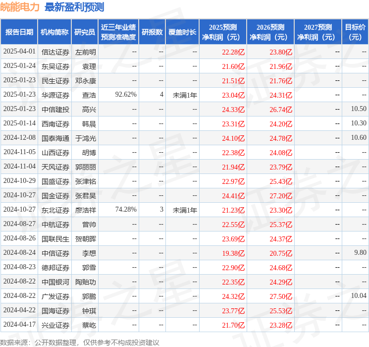 信达证券：给予皖能电力买入评级