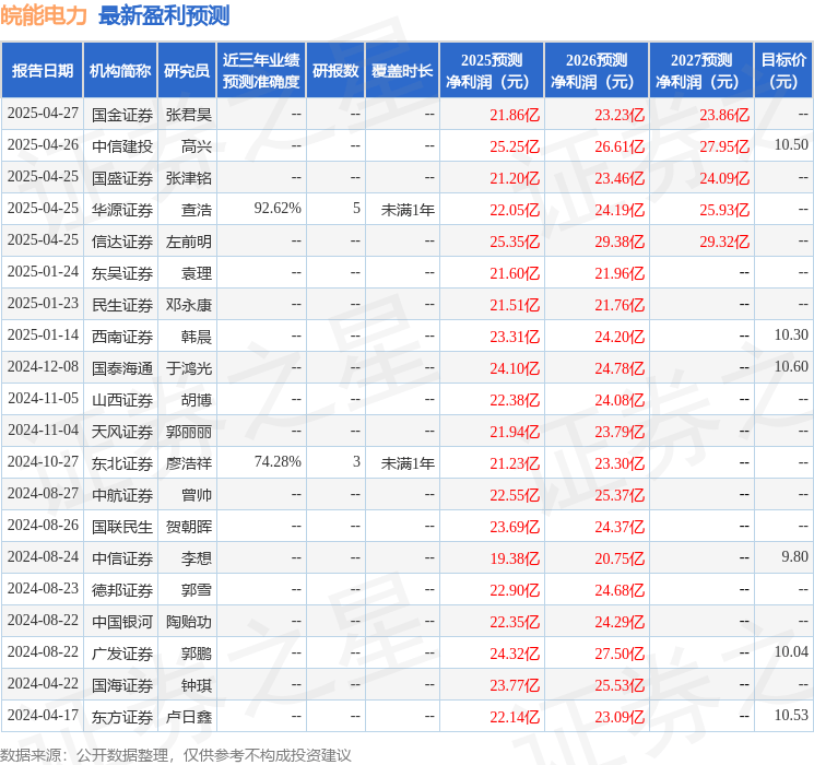 民生证券：给予皖能电力增持评级
