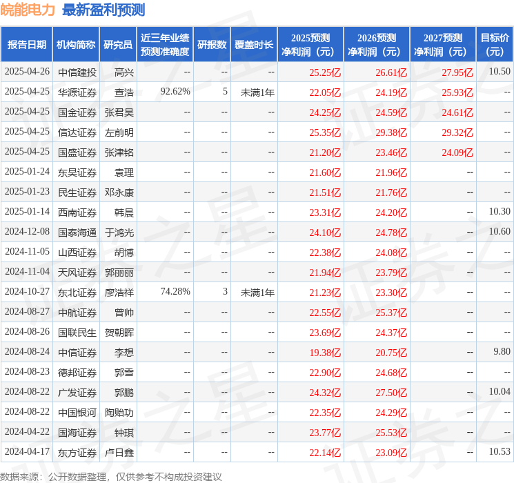 国金证券：给予皖能电力买入评级