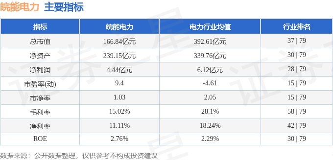 股票行情快报:皖能电力(000543)6月11日主力资金净买入2046.50万元