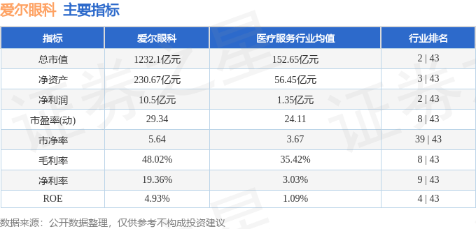 股票行情快报：爱尔眼科（300015）5月6日主力资金净买入2047.22万元