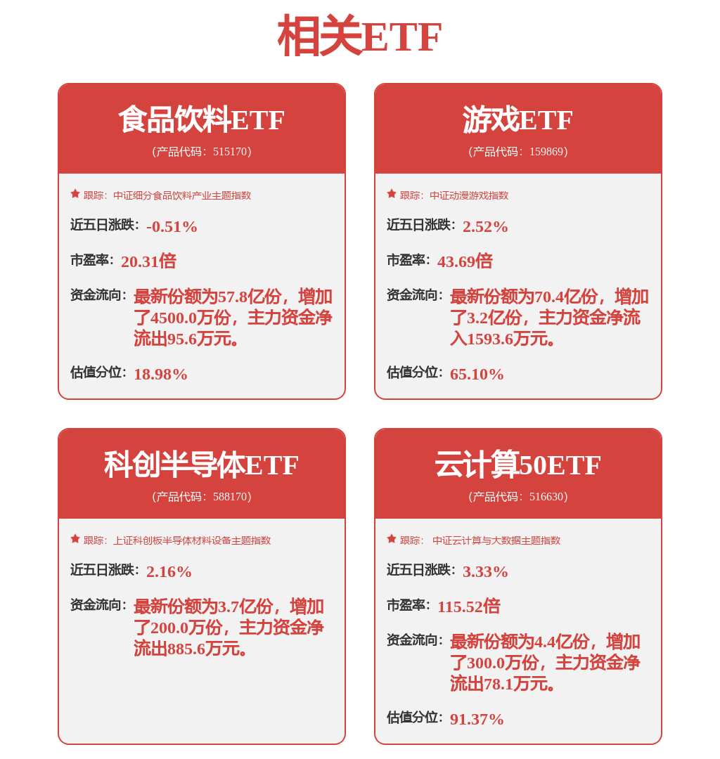 股票行情快报：金山办公（688111）7月30日主力资金净卖出514.26万元