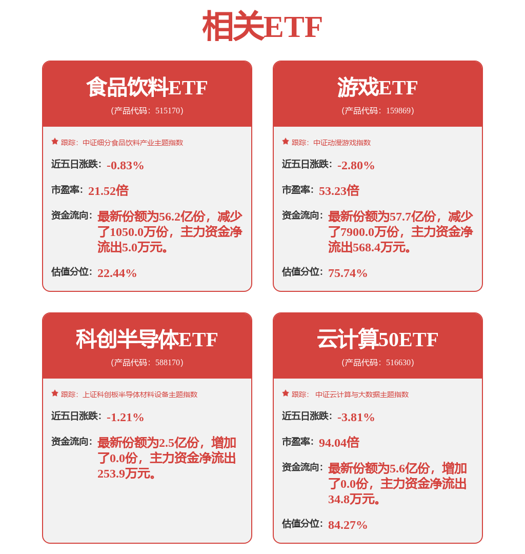 股票行情快报：金山办公（688111）5月21日主力资金净卖出593.84万元