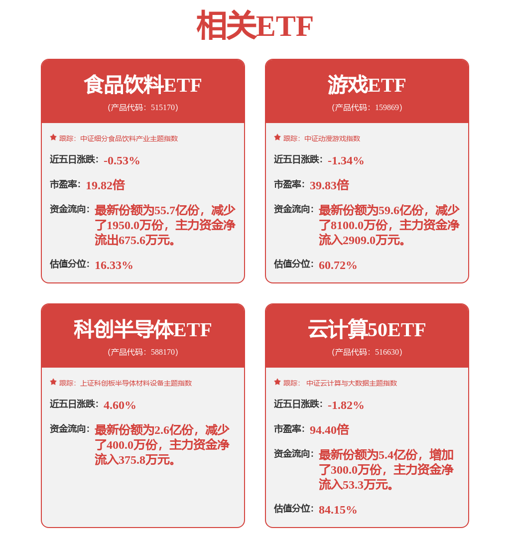 股票行情快报：金山办公（688111）6月23日主力资金净卖出22.22万元