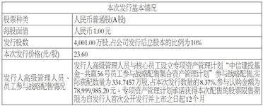扬州天富龙集团股份有限公司 首次公开发行股票并在主板上市 招股说明书提示性公告