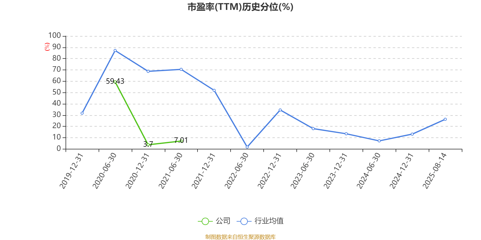 阳普医疗：2025年上半年盈利1526.66万元 同比扭亏