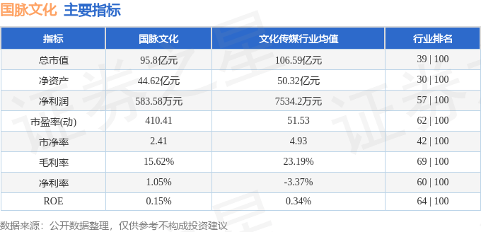 股票行情快报:国脉文化(600640)6月25日主力资金净卖出327.69万元