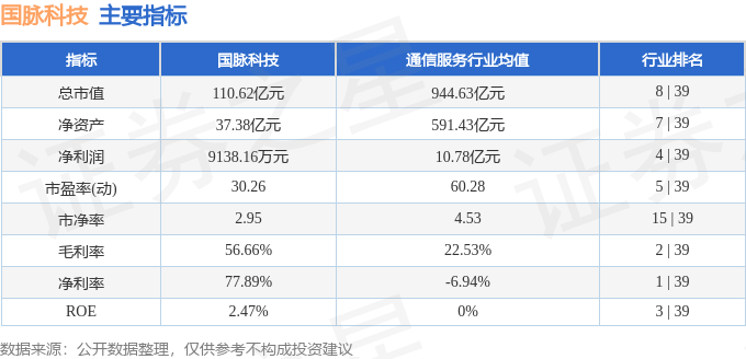 股票行情快报:国脉科技(002093)6月4日主力资金净卖出294.19万元