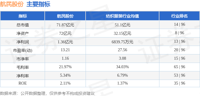 股票行情快报:航民股份(600987)6月23日主力资金净买入254.39万元