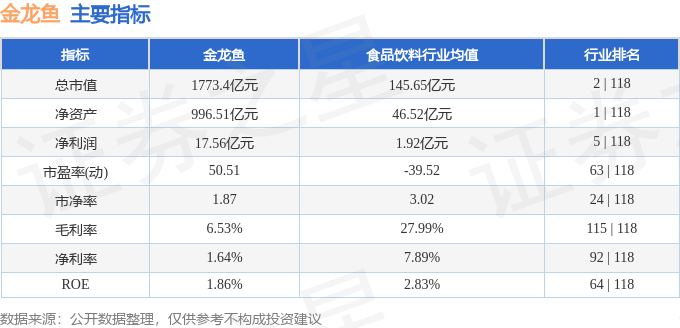 股票行情快报:金龙鱼(300999)8月22日主力资金净卖出4235.67万元