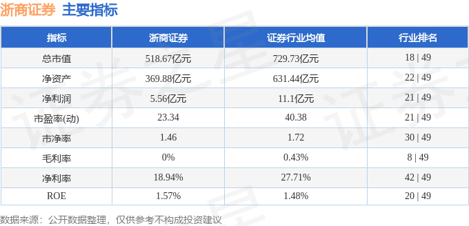 股票行情快报：浙商证券（601878）7月21日主力资金净买入5254.20万元