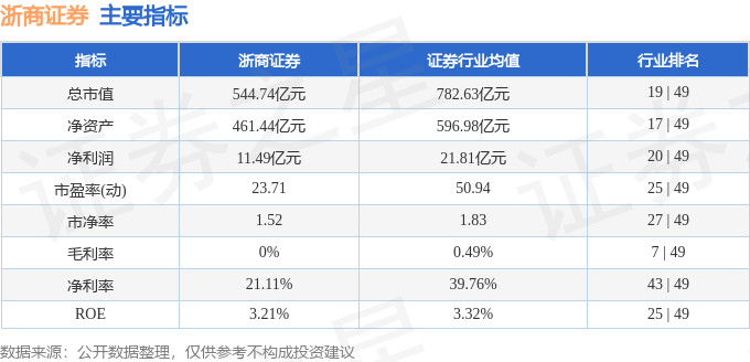 股票行情快报：浙商证券（601878）9月2日主力资金净卖出418.19万元