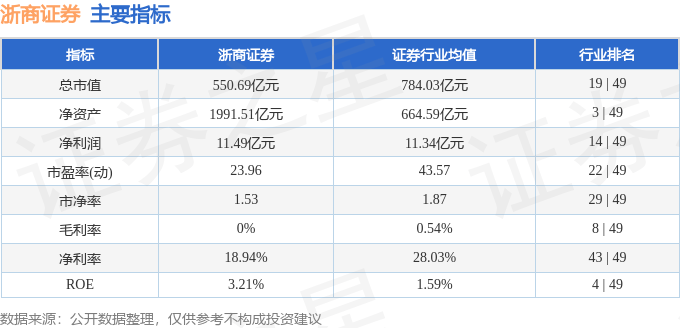 股票行情快报：浙商证券（601878）8月21日主力资金净卖出1.02亿元